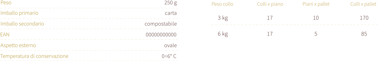 La Montanara – Dettagli prodotto